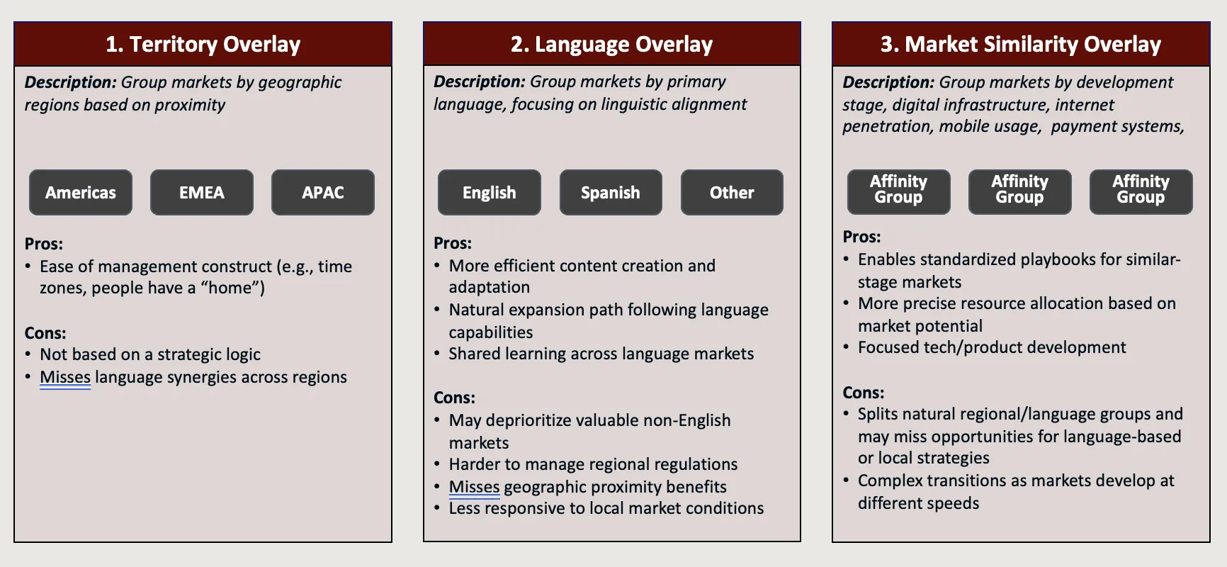 Market logic options considered by a functionally organized, global media company